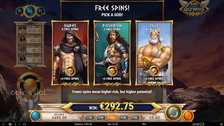 Rise of Spartans Slot Review 🥇 (2023) - RTP & Free Spins